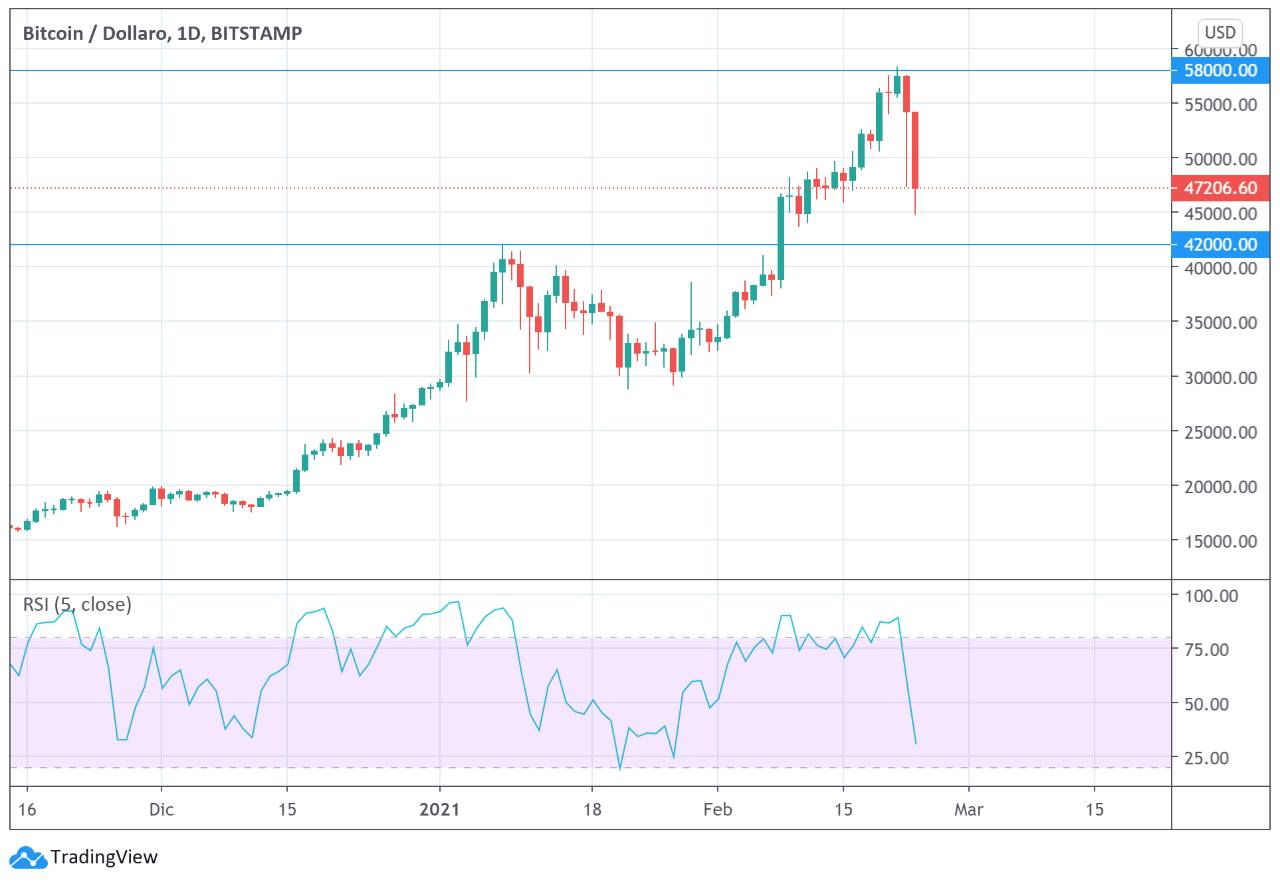 bitcoin calo