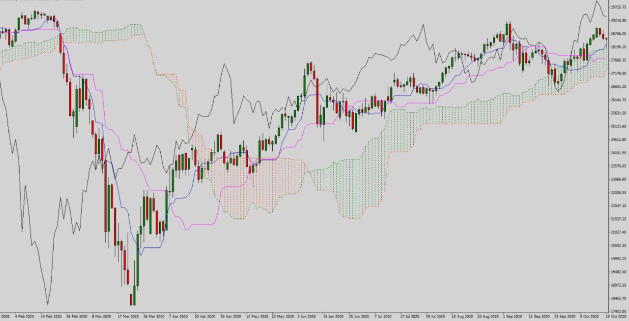 ichimoku