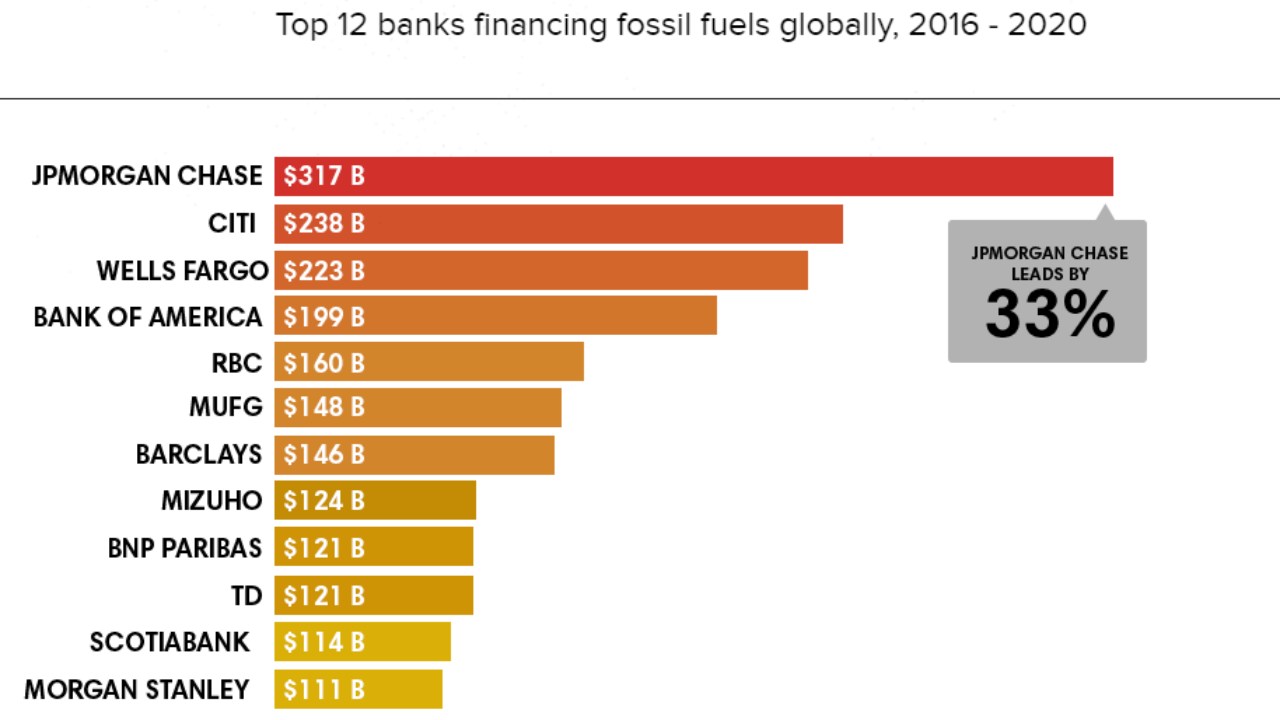 lista dodici banche