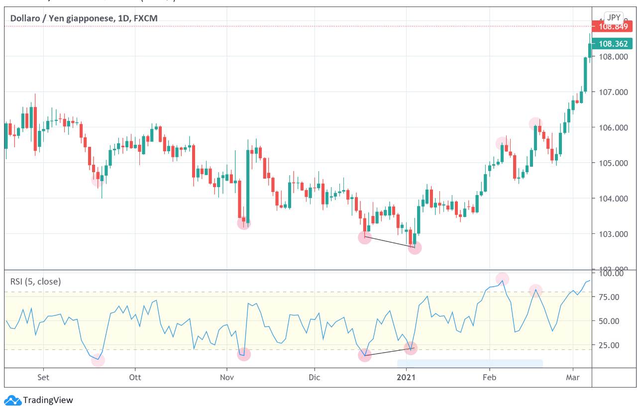 rsi