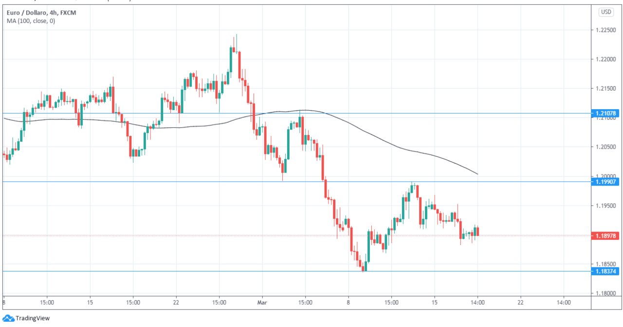 eurusd