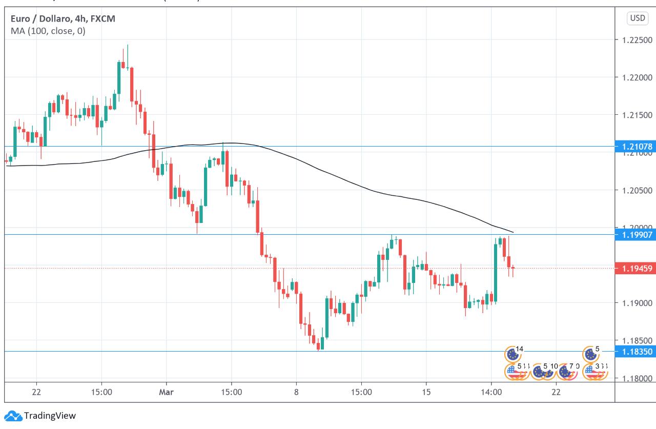 eurusd2