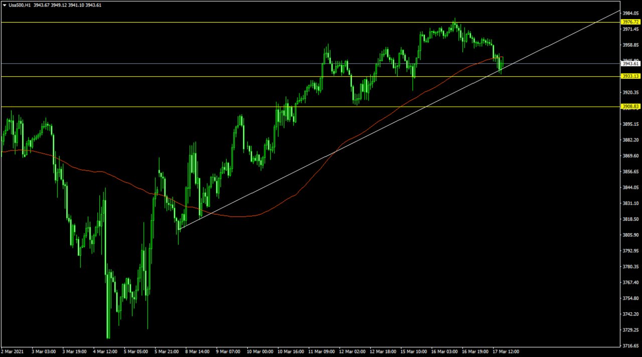 sp500