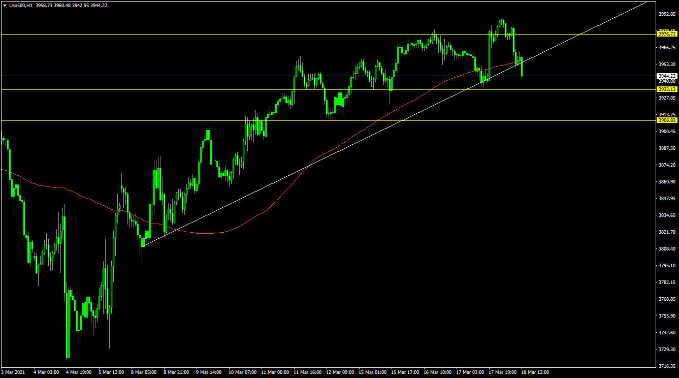 SP500