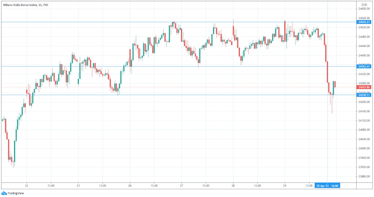 FTSE MIB