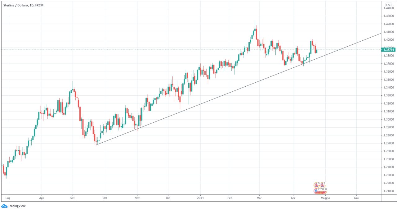 gbpusd