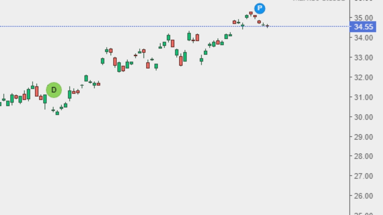 Grafico azienda ABB