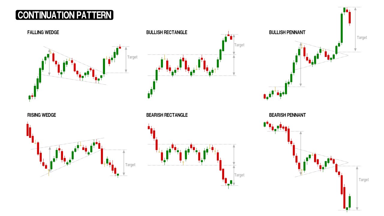 figure di continuazione