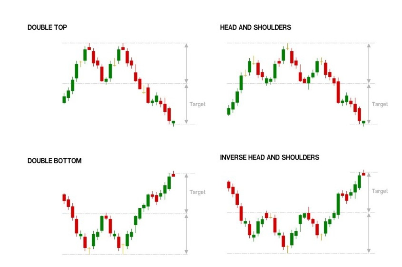 figure inversione