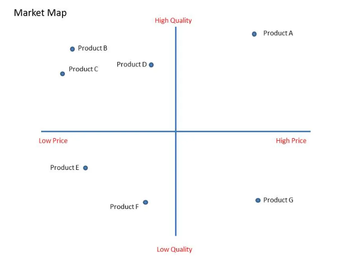 Market map