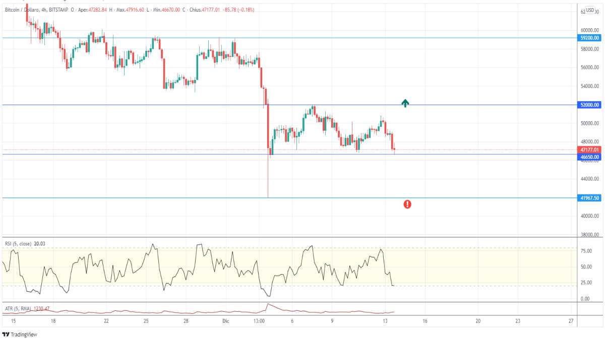 analisi bitcoin