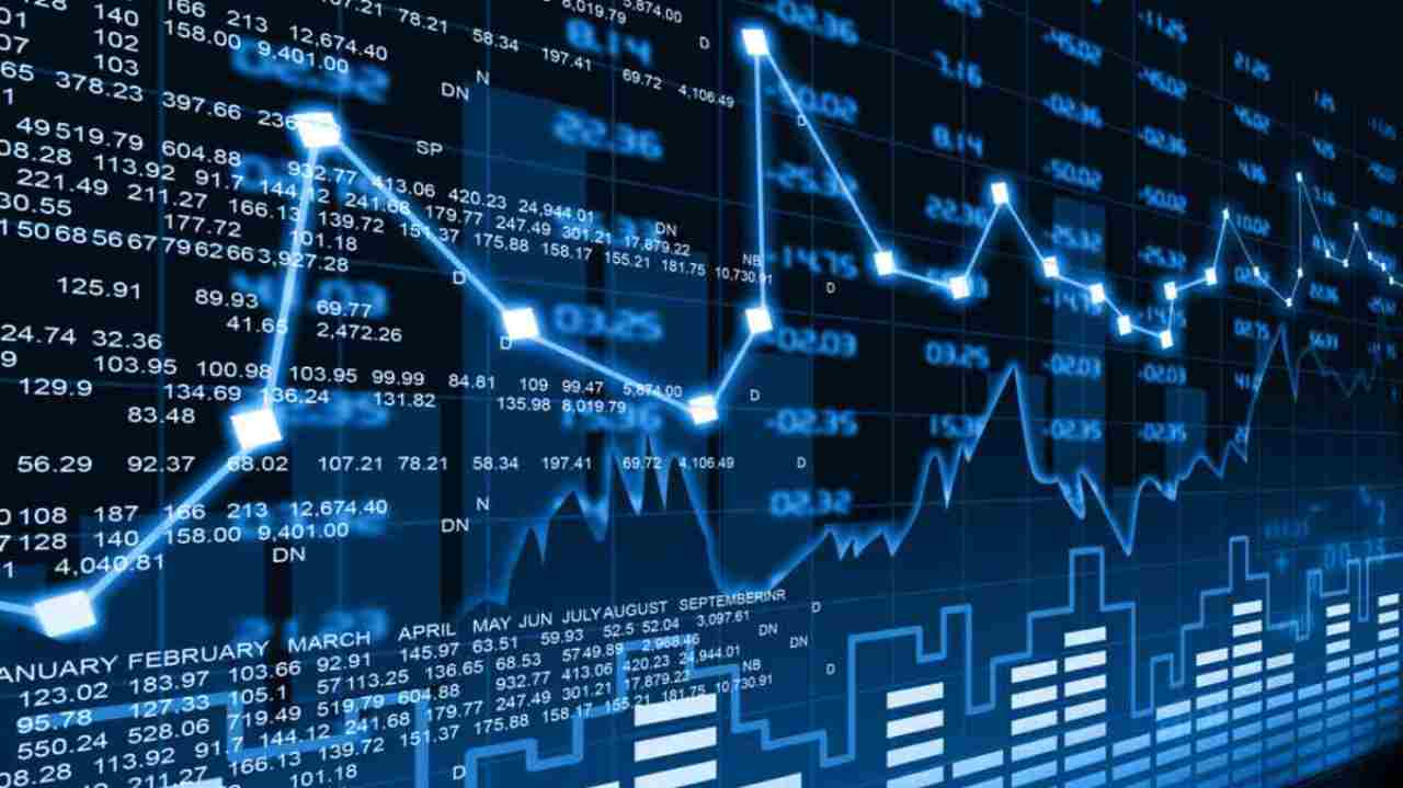 grafico prezzi settore pubblicitario