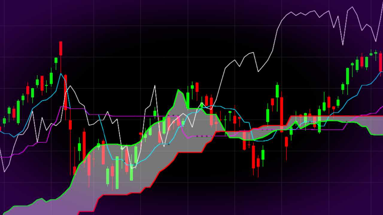 Ichimoku cloud