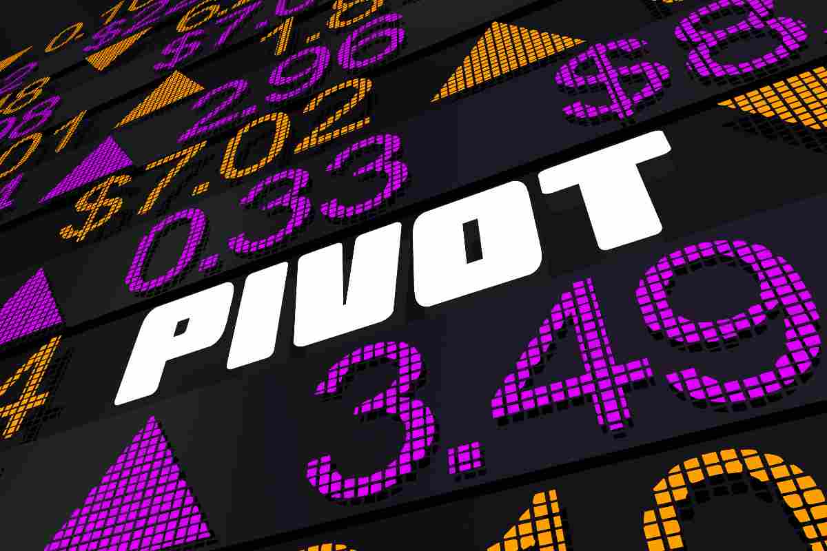 pivot point trading analisi