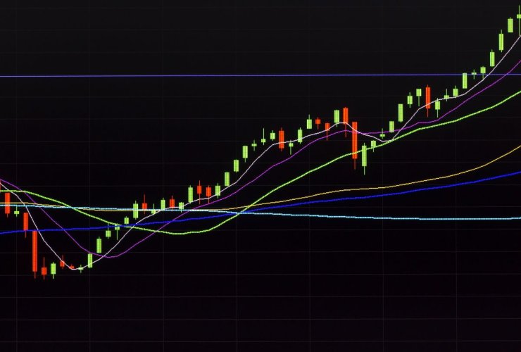 Grafico mercati
