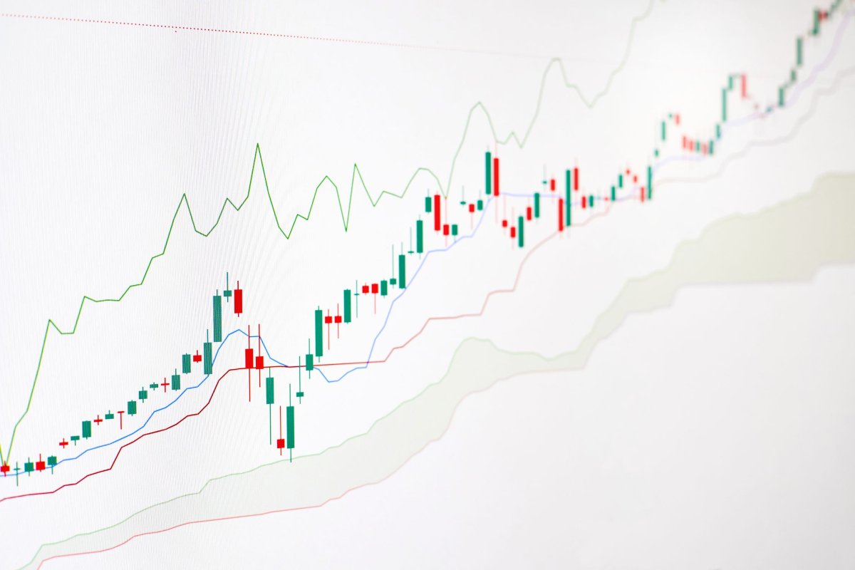 Grafico mercati