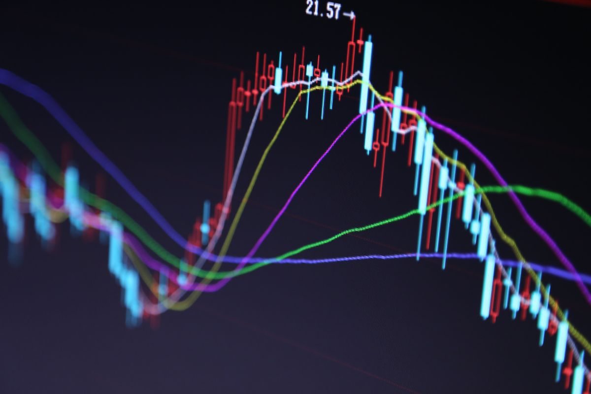 Grafico mercati